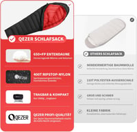 QEZER 650-es Lúdtoll Téli Hálózsák -30°C-ig, Kempinghez és Hegymászáshoz 6