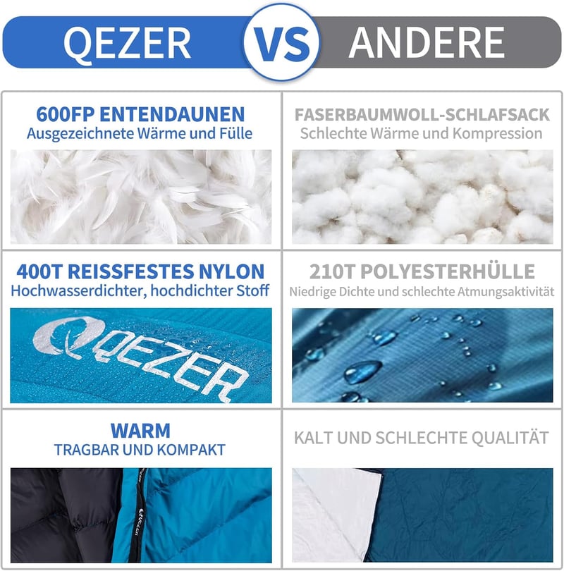 QEZER Ultraleicht Daunenschlafsack 600FP+ Winter Camping Wandern Outdoor - Blue 16°C