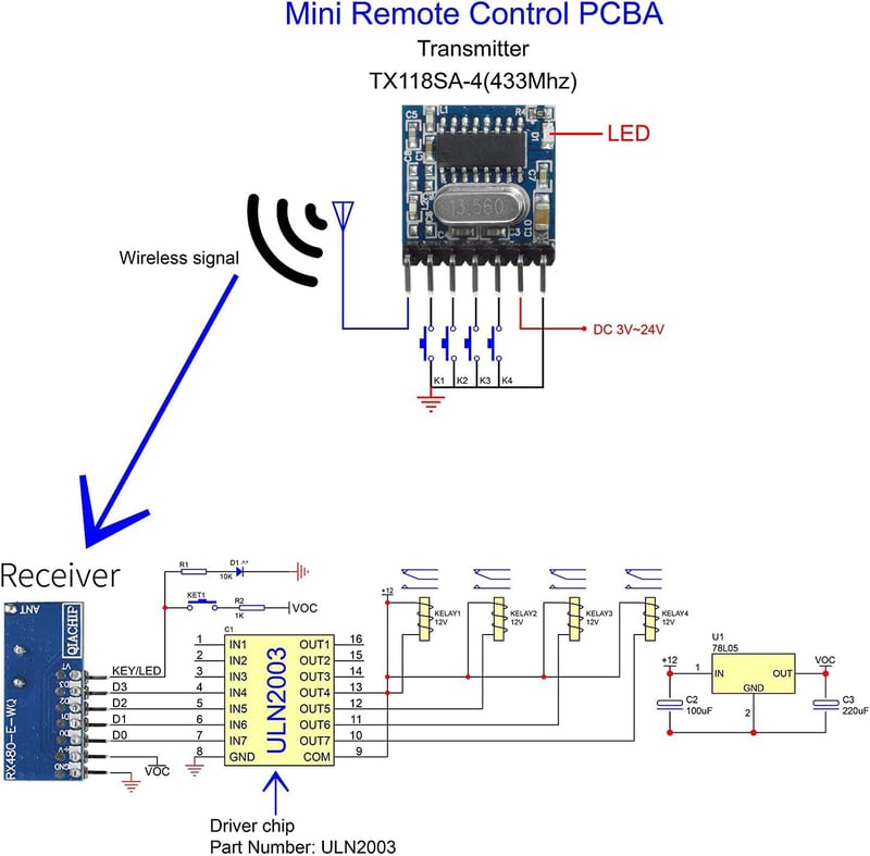 QIACHIP RX480E 433MHz Vezeték Nélküli RF Vevő Adó Modul 4 Csatornás Arduino Kompatibilis 1527 Dekódolással