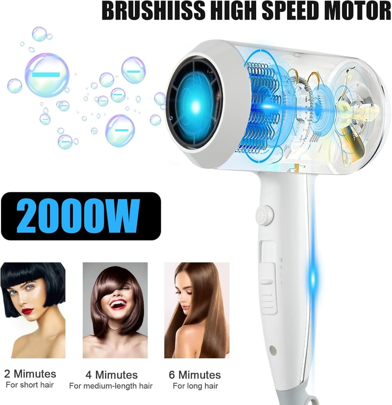 QL Ionos Hajszárító 2000W ThermoProtect Technológiával és Falra Szerelhető Tartóval