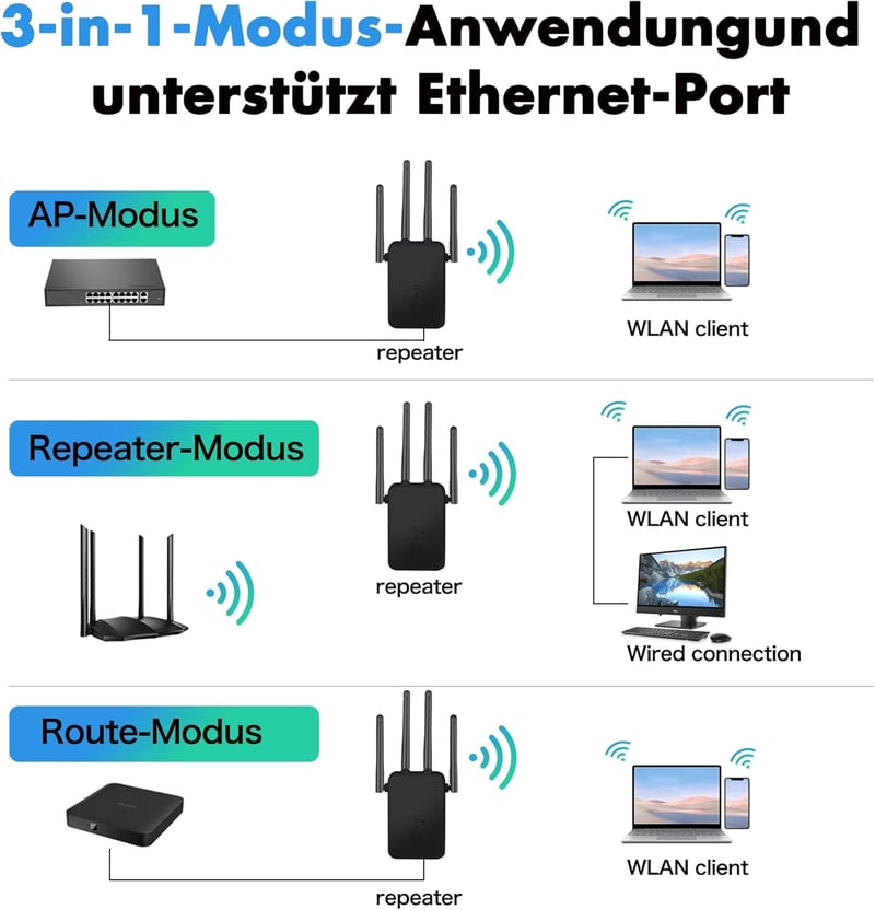 Qwdqwd WLAN Erősítő 300 Mbps 4 Antennás Repeater AP Mód Ethernet Port