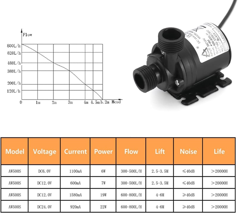 QWORK 12V Búvárszivattyú 800 L/h Szökőkút Medence Vízkeringető Rendszerhez - 1 Stücke