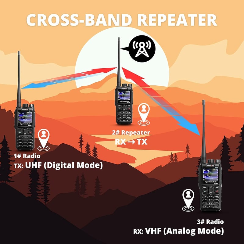 Radioddity GD-88 DMR Analóg 7W Kézi Rádió VHF UHF Duál Sávos Amatőr Rádiózáshoz
