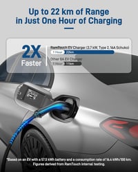 RamTouch Type 2 Schuko elektromos autó töltőkábel 3.68 kW 15.5m kijelzővel 2