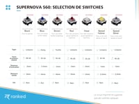 Ranked S60 Supernova 60% Mechanikus Gamer Billentyűzet RGB, Hotswap, AZERTY, Gateron Yellow 7