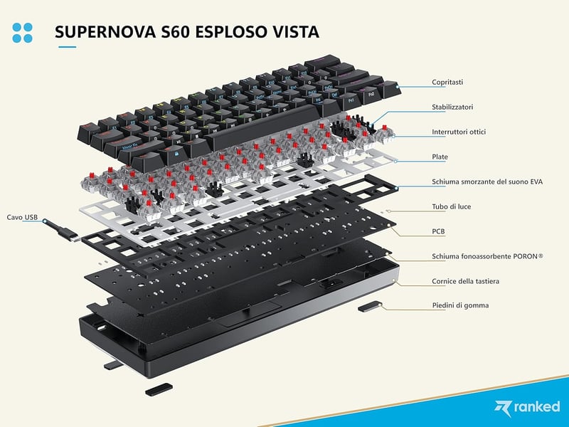Ranked S60 Supernova 60% Mechanikus Gamer Billentyűzet RGB Világítás Hotswap Olasz Kiosztás Fehér