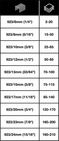 Rapesco AV-55 Výkonná zošívačka – kapacita 210 listov, čierna, kancelárska vysokovýkonná zošívačka 4