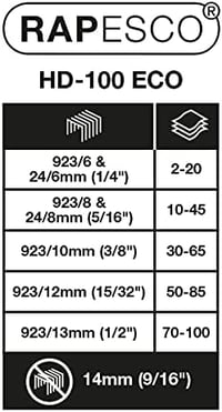 Rapesco ECO HD-100 nagy kapacitású tűzőgép 100 laphoz, 2000 db 923/10 mm kapoccsal - fehér 2