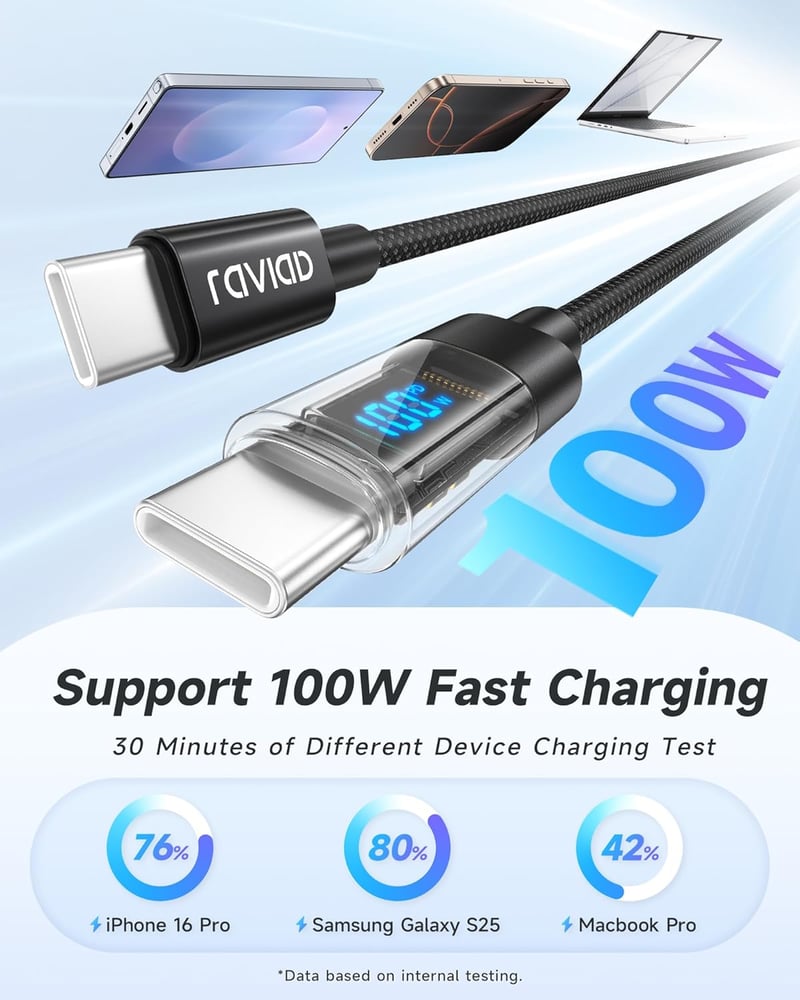 RAVIAD 100W USB-C kábel 2db 1m gyorstöltő PD QC3.0 LED kijelzővel iPhone Galaxy MacBook