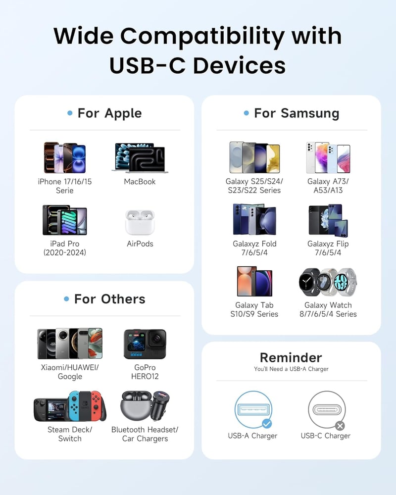 RAVIAD USB-C kábel 2db 1m nylon gyorstöltés iPhone Samsung Huawei szürke