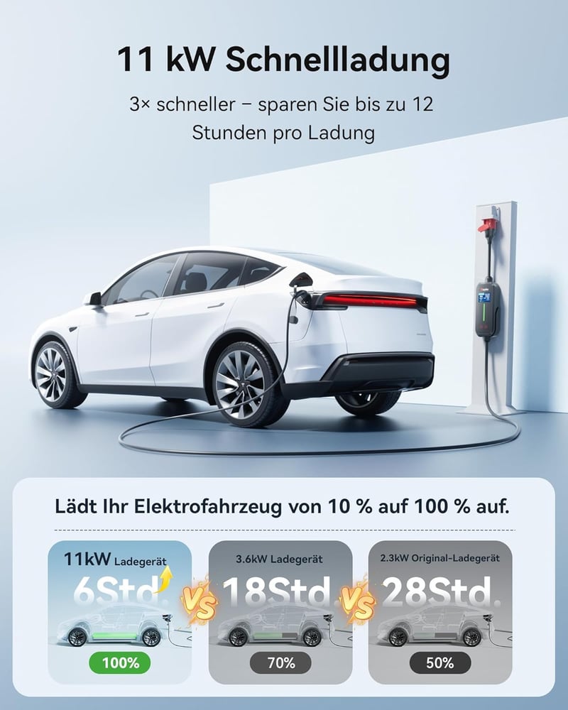 Raylix 11 kW mobil töltődoboz Type 2 kábellel, 7m, 3 fázis, áramszabályozás