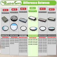 Rebirthcare súprava 3 ks HEPA filtrov pre vysávače Rowenta Compact Power Cyclonic RO3731EA RO3753EA RO3786EA náhradný filter ZR005901 2