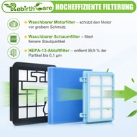 Sada 3 filtrov Rebirthcare pre vysávače Philips FC8010/01, FC9331, FC9332, FC9334, FC9550, FC9555, FC9556, náhradné príslušenstvo PowerPro Compact Active City 4