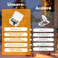 REDKNOT 30 LED Mikro Tündérfény Meleg Fehér 2m Elemmel Működő Dekoráció 3