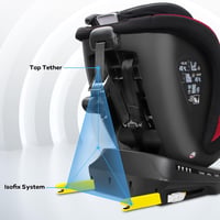 Reecle 360° Forgó i-Size Autósülés ISOFIX 0-36 kg Újszülött-12 év ECE R129 5