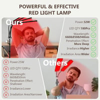 Relhafethy Infravörös Terápiás Lámpa 940nm 850nm 660nm LED Fényterapia Időzítővel Piros Fény Kezelés 6