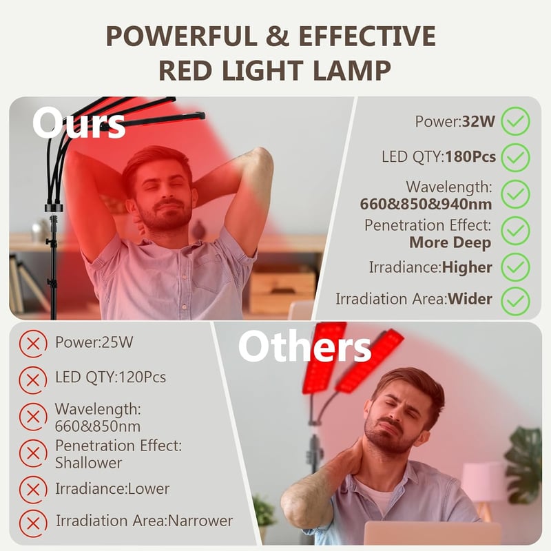 Relhafethy Infravörös Terápiás Lámpa 940nm 850nm 660nm LED Fényterapia Időzítővel Piros Fény Kezelés
