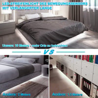 RGH LIGHTING Dimmezhető LED szalag világítás 3