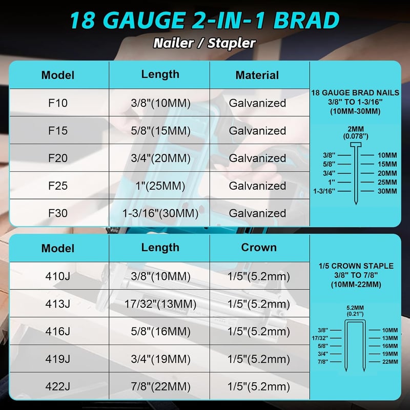 Roadtime Akkus Szögezhető Makita 18V Kompatibilis Brushless Elektromos Tűzőgép