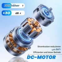 Roadtime E27 stropni ventilator sa svjetiljkom i daljinskim upravljačem, 80W LED, 5 sklopivih lopatica, 3 temperature boje, 3 brzine, tajmer, za spavaću sobu 6