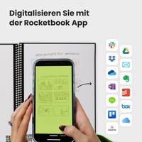 Znovupoužiteľný nedatovaný plánovač produktivity Rocketbook Fusion, 15 x 22,4 cm, modrý – ciele, mesačný a týždenný kalendár, denný zoznam úloh, linajkové a bodkované strany 9