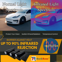 RockRose 20% Nano Keramická fólia na autosklá 1,0 m x 3,0 m, 2-vrstvová antracitová tónovacia fólia s 99% UV a 85% IR ochranou, tepelne izolačná, samolepiaca 3