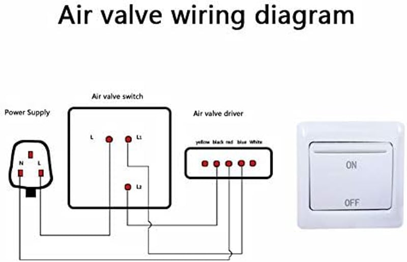 ROOwarMer Elektromos Fojtószelep Pillangószelep 200mm Kémény Fűtéshez