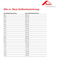 Zatemňovacia roleta Roto ZRV pre strešné okná – Designo R4/R7 a Classic 43/73 – rozmer 094/118 – strieborné lišty – svetlosivá látka 6