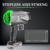 Suflantă de frunze manuală cu acumulator 21V Rouzin Makita, fără perii, tip turbo, pentru praf, fără acumulator, mini 5