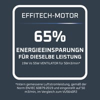 Stojanový ventilátor Rowenta Turbo Silence Extreme VU5690 – Tichá prevádzka 32 dB(A), vysoký výkon 5