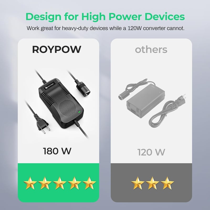 RoyPow 180W Autós Inverter Adapter 12V 15A AC/DC Átalakító Szigarettagyújtó