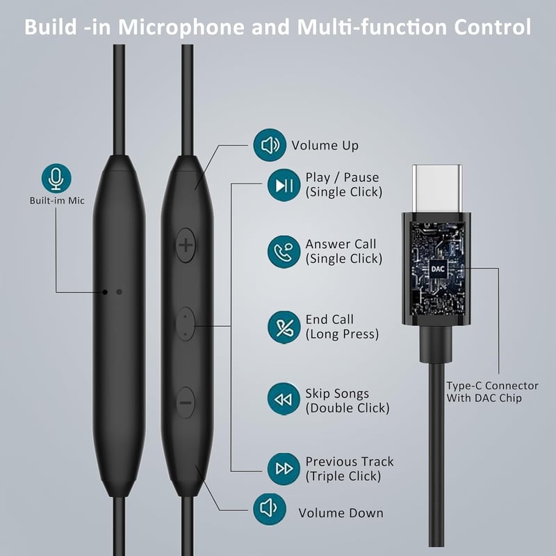 Ruilezyo USB-C Fülhallgató Mikrofonnal - Samsung Galaxy S25/S24/S23, iPhone 16/15, iPad, MacBook, Google Pixel Kompatibilis Vezetékes Headse