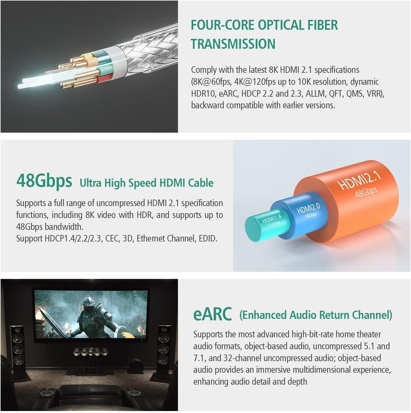 RUIPRO 8K HDMI 2.1 Fiber Optic kábel 10m 48Gbps PS5 Xbox TV