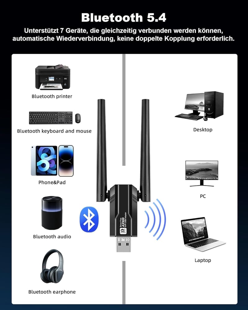 RUIZHI WiFi 6 WLAN Adapter PC-hez, AX900Mbps Bluetooth USB Dongle 5DBI Antennával, Dual Band 2.4G/5GHz, MU-MIMO WPA3