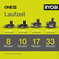 Akumulátorový fúkač lístia Ryobi OBL1820S ONE+ 18V – bez akumulátora a nabíjačky, rýchlosť vzduchu 245 km/h, prietok vzduchu 2,6 m³/min, zelený 5