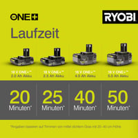 Akumulátorový vyžínač Ryobi OLT1832 18V so šírkou záberu 25-30 cm – chybný, na náhradné diely: nefunguje (stav: pozri 2. obrázok) 6