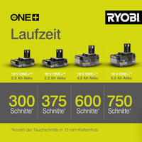 Unealtă Multifuncțională cu Acumulator RYOBI ONE+ R18MT-0 18V, Fără Cheie 8
