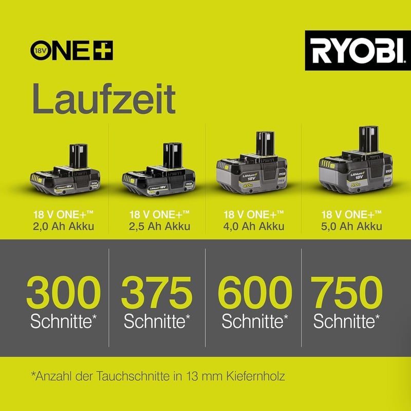 Unealtă Multifuncțională cu Acumulator RYOBI ONE+ R18MT-0 18V, Fără Cheie