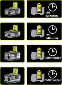 Akumulátorový vyžínač RYOBI RLT183250F 18V ONE+ s 5,0 Ah batériou a rýchlonabíjačkou 8