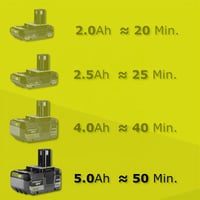 Akumulátorový vyžínač RYOBI RLT183250F 18V ONE+ s 5,0 Ah batériou a rýchlonabíjačkou 7
