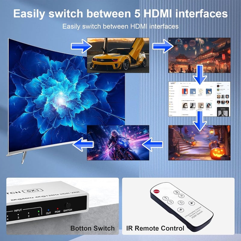 Rytaki HDMI 2.1 Switch 5 bemenet 1 kimenet - 8K@60Hz 4K@120Hz váltó távirányítóval, Xbox PS5 PC TV kompatibilis HDMI elosztó