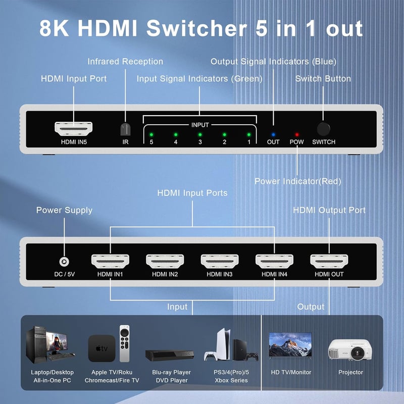 Rytaki HDMI 2.1 Switch 5 bemenet 1 kimenet - 8K@60Hz 4K@120Hz váltó távirányítóval, Xbox PS5 PC TV kompatibilis HDMI elosztó