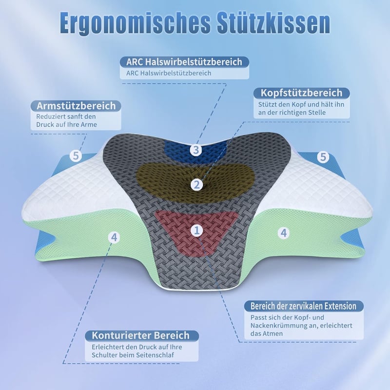 SAHEYER Ergonomikus Memóriahabos Nyakpárna Ortopédikus Nyak Támasztó Oldal és Hátpárna