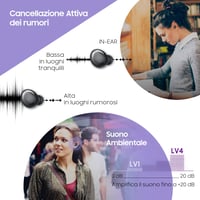 Căști wireless Samsung Galaxy Buds Pro, Anulare activă a zgomotului, Sunet ambiental, IPX7, Încărcare wireless, Negru 3