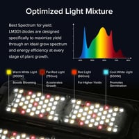 SANSI 200W LED Növénylámpa Teljes Spektrum Dimmelhető Növénytermesztéshez 4