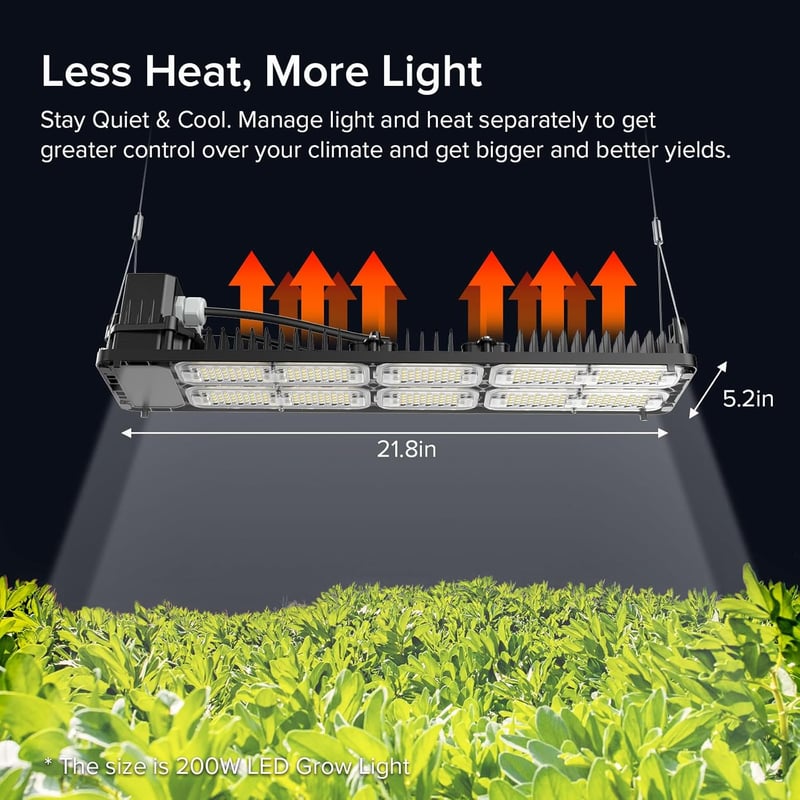 SANSI 200W LED Növénylámpa Teljes Spektrum Dimmelhető Növénytermesztéshez