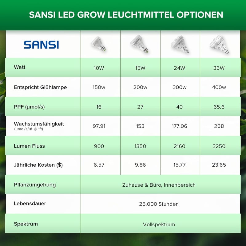SANSI 36W E27 LED Növénylámpa Teljes Spektrumú Növekedési Fény Beltéri Növényekhez