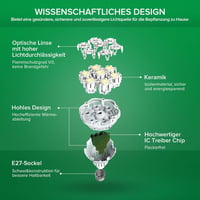SANSI 36W E27 LED Növénylámpa Teljes Spektrumú Növekedési Fény Beltéri Növényekhez 4