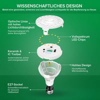 SANSI LED Növénylámpa 15W E27 Teljes Spektrumú Fehér Fény 4000K Beltéri Növényekhez Virágokhoz Zöldségekhez Gyümölcsökhöz 4
