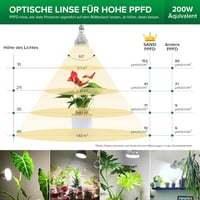 SANSI LED Növénylámpa 15W E27 Teljes Spektrumú Fehér Fény 4000K Beltéri Növényekhez Virágokhoz Zöldségekhez Gyümölcsökhöz 3